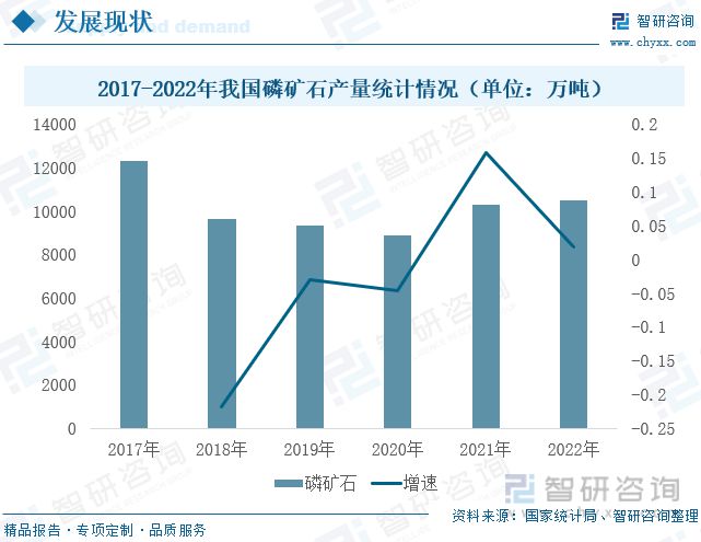 智研咨询磷酸铁报告：磷酸铁产量不断增加行业持续高景气发展米乐m6(图1)