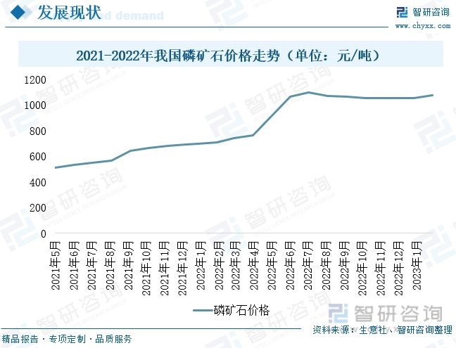 智研咨询磷酸铁报告：磷酸铁产量不断增加行业持续高景气发展米乐m6(图2)