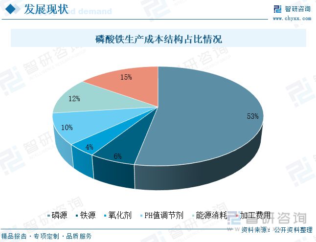 智研咨询磷酸铁报告：磷酸铁产量不断增加行业持续高景气发展米乐m6(图4)