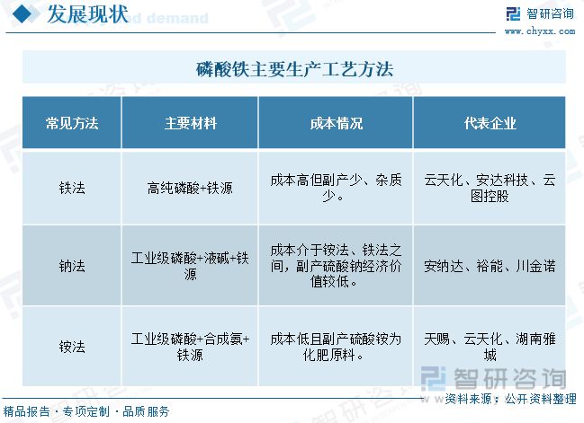 智研咨询磷酸铁报告：磷酸铁产量不断增加行业持续高景气发展米乐m6(图5)