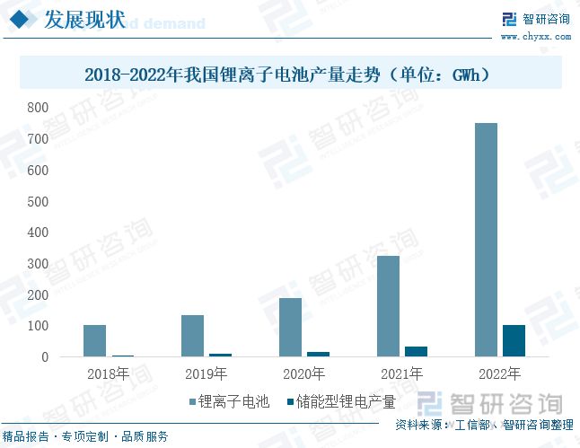 智研咨询磷酸铁报告：磷酸铁产量不断增加行业持续高景气发展米乐m6(图8)