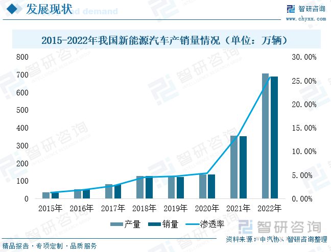 智研咨询磷酸铁报告：磷酸铁产量不断增加行业持续高景气发展米乐m6(图9)