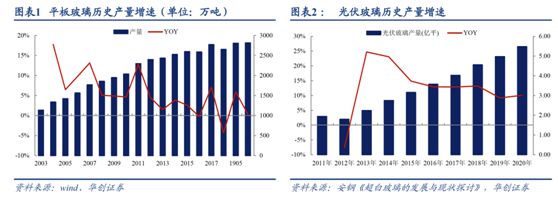 纯碱涨价刹不住米乐m6官网车下游需求又添新亮点受益股清单(图7)