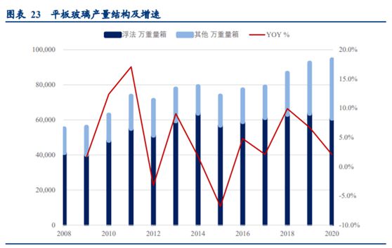 纯碱涨价刹不住米乐m6官网车下游需求又添新亮点受益股清单(图6)