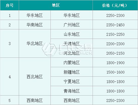 米乐m6官网烧碱：月内氧化铝价格连涨200元吨烧碱市场 “东风”又将在哪？(图4)