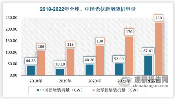 m6米乐中国在线登录入口纯碱市场应用广泛 光伏及房地产行业带动需求增长(图4)