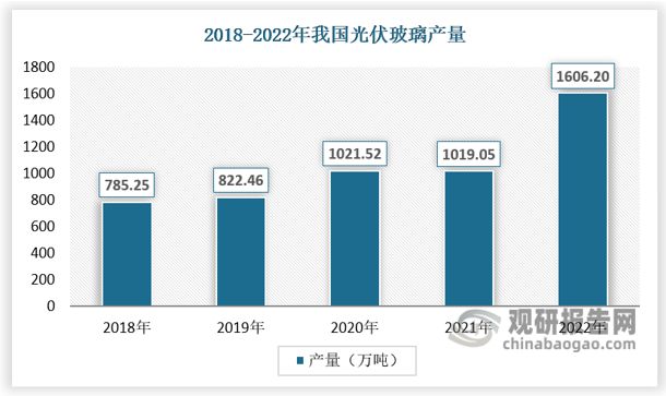 m6米乐中国在线登录入口纯碱市场应用广泛 光伏及房地产行业带动需求增长(图5)