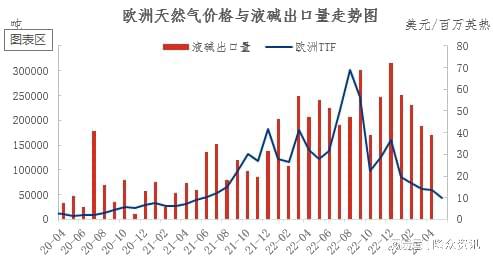 m6米乐网页版登录入口山东高低浓度碱价差创8年来新低(图2)