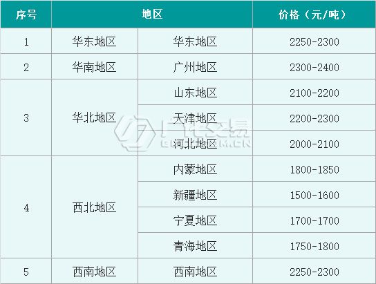 米乐m6官网登录入口烧碱：液碱市场现状难突破片碱价格妥妥的涨了！(图4)