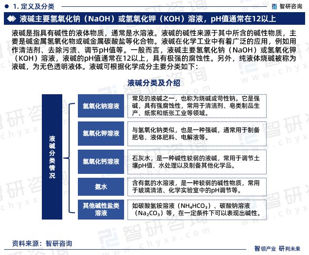 智研咨询—2024年中国液碱行业发展现状及市场需求规模预测报告m6米乐中国在线登录入口(图3)