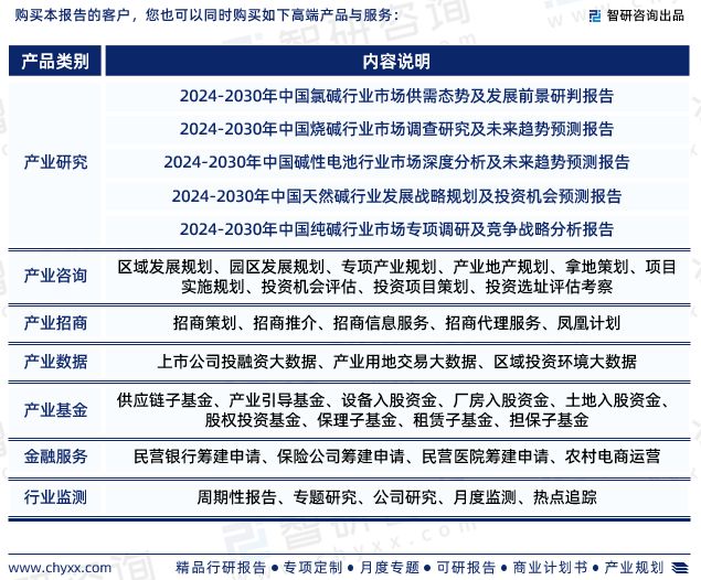 智研咨询—2024年中国液碱行业发展现状及市场需求规模预测报告m6米乐中国在线登录入口(图7)