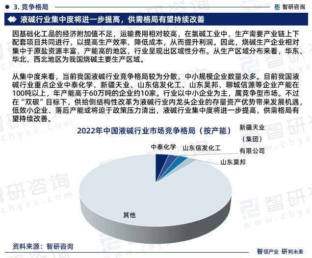 智研咨询—2024年中国液碱行业发展现状及市场需求规模预测报告m6米乐中国在线登录入口(图5)