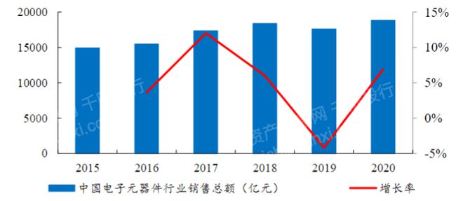 米乐m6揭秘：2023年仪器仪表行业怎么走？(图2)