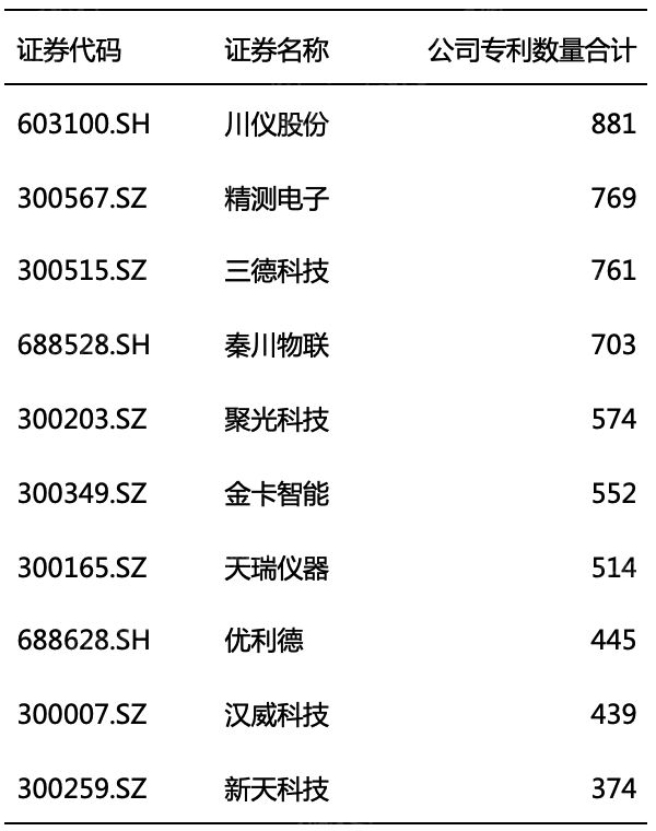 米乐m6揭秘：2023年仪器仪表行业怎么走？(图7)