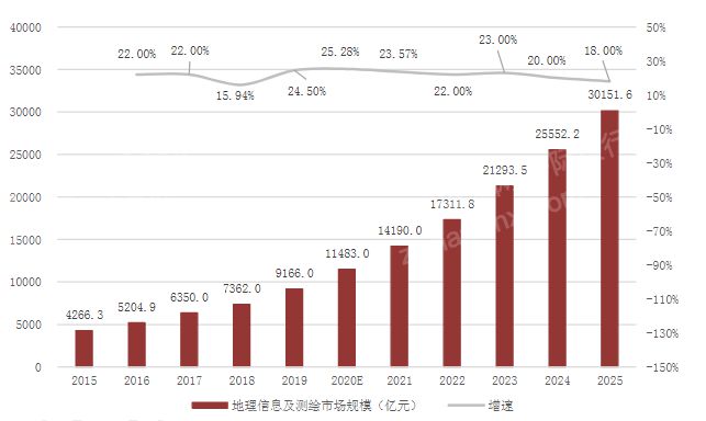 米乐m6揭秘：2023年仪器仪表行业怎么走？(图4)