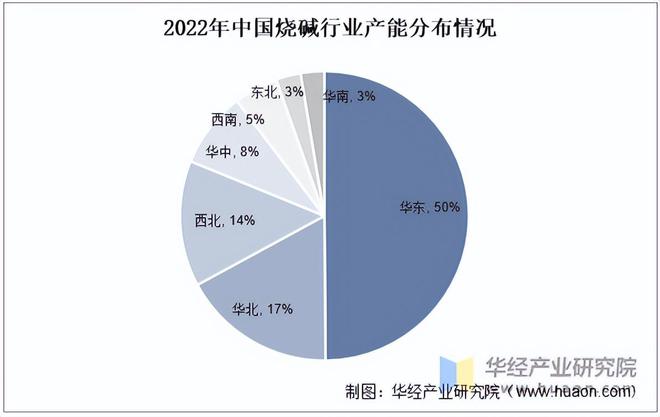 m6米乐网页版登录入口2022年中国氢氧化钠行业产能、产量、需求量及产能分布分析「图」(图4)