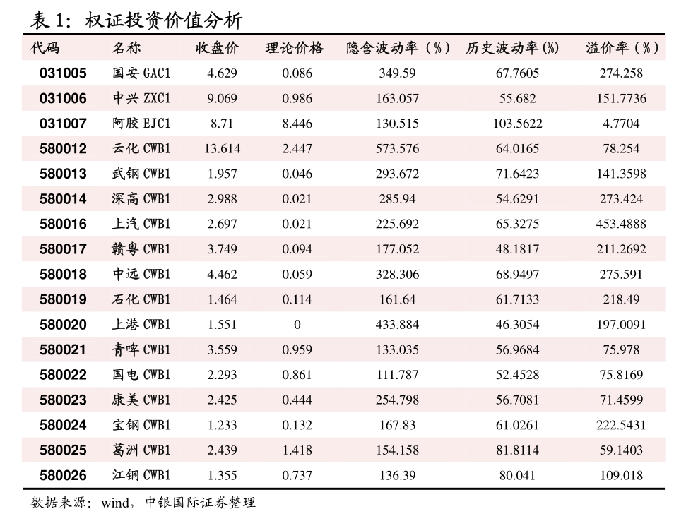 m6米乐中国在线登录入口中财期货-烧碱投资策略周报：高浓度液碱抬价明显SH或震荡运行(图2)