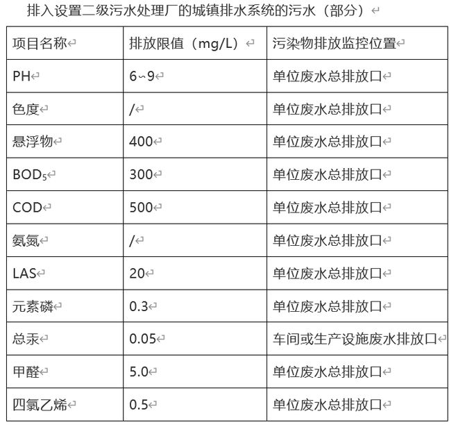 米乐m6官网洗涤废水到底要怎样合规排放(图1)