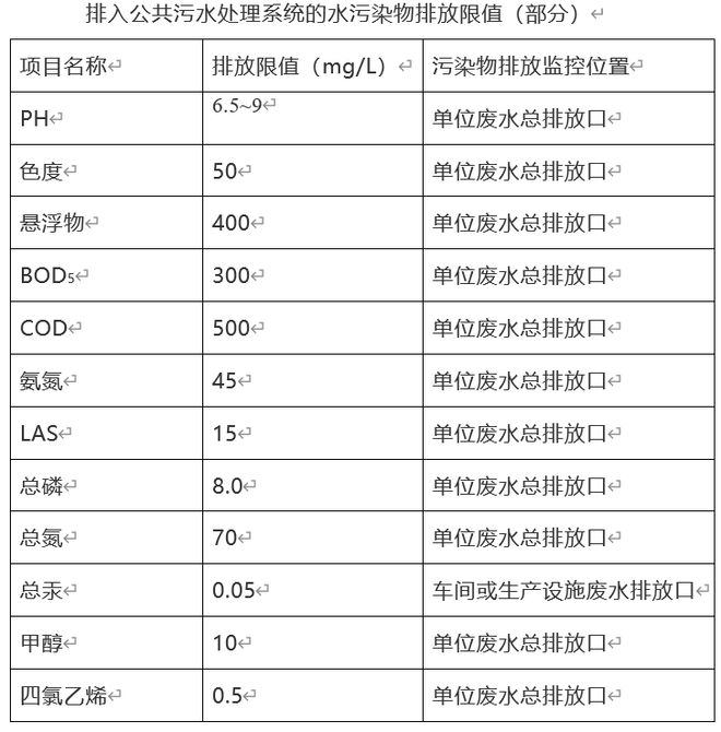 米乐m6官网洗涤废水到底要怎样合规排放(图2)