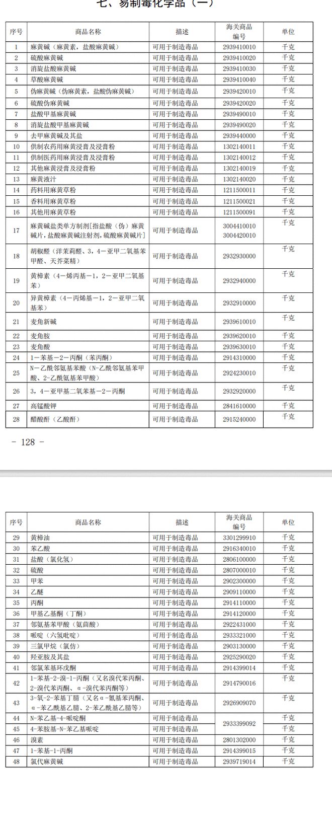 米乐m6官网律师说法：向特定国家出口烧碱纯碱小苏打等易制毒化学品管制政策(图3)