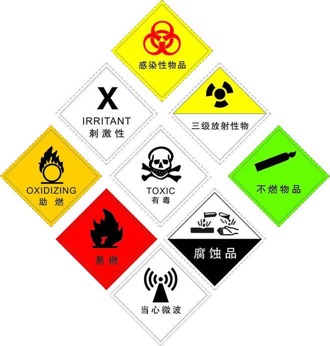 认识空气中的污染物—危m6米乐中国在线登录入口险化学品(图1)