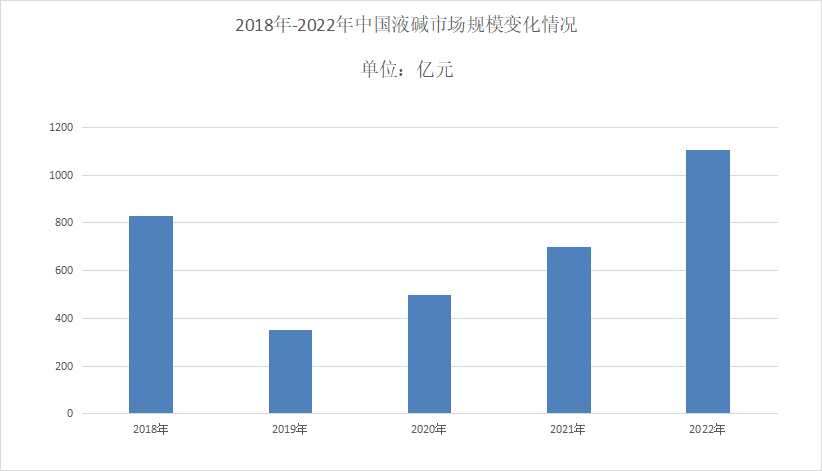 米乐m6官网登录入口2023年液碱行业技术特点：隔膜电解法是生产液碱主要技术(图1)