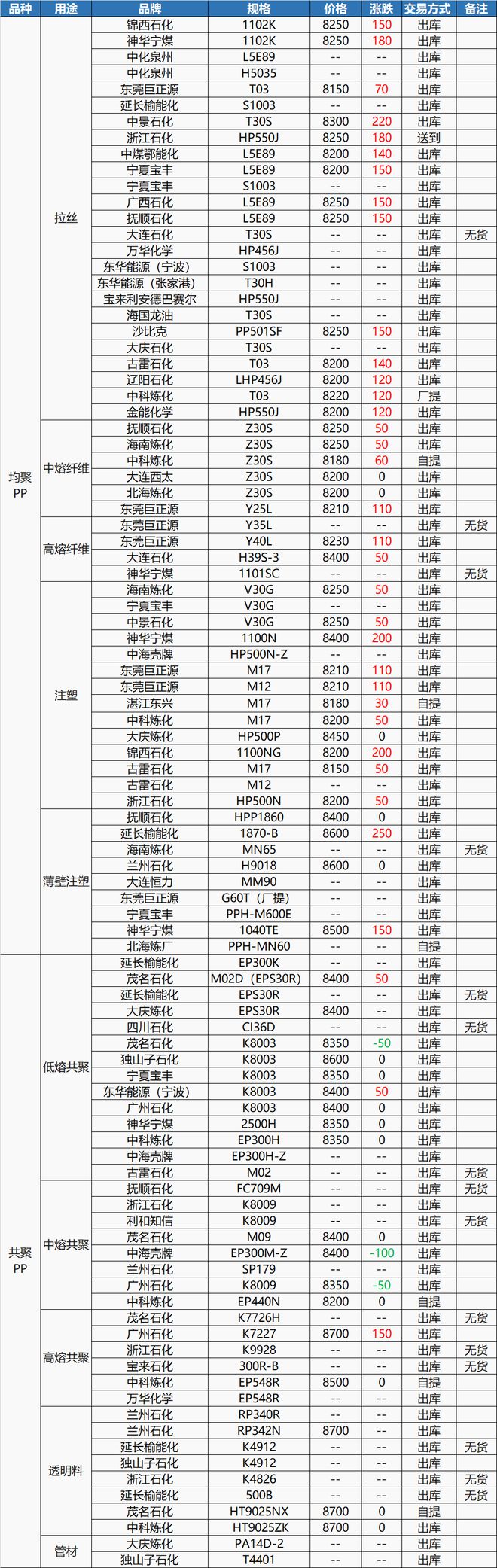 米乐m6官网2023年市场“小阳春”巴斯夫、万华齐涨价！多种原料开年拉涨！(图2)