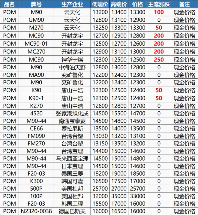 米乐m6官网2023年市场“小阳春”巴斯夫、万华齐涨价！多种原料开年拉涨！(图4)