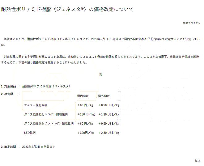 米乐m6官网2023年市场“小阳春”巴斯夫、万华齐涨价！多种原料开年拉涨！(图10)