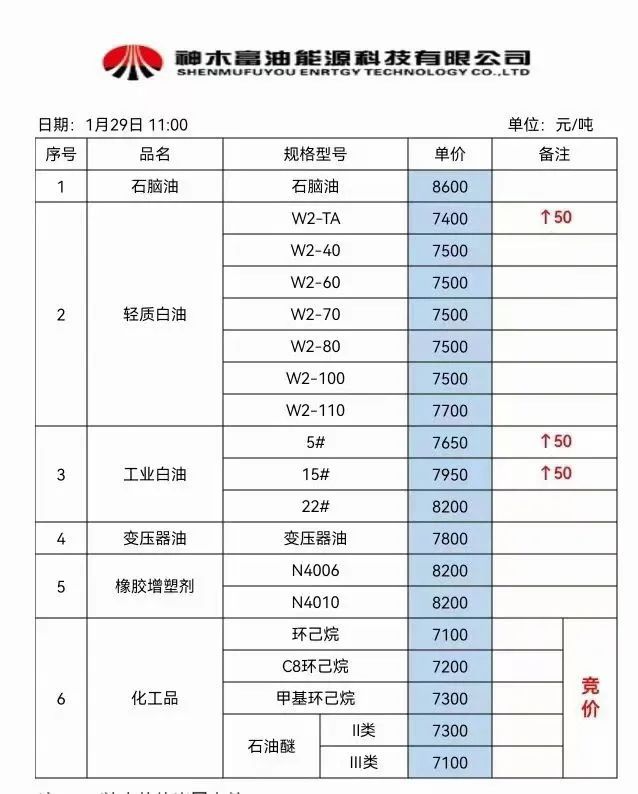 米乐m6官网2023年市场“小阳春”巴斯夫、万华齐涨价！多种原料开年拉涨！(图11)