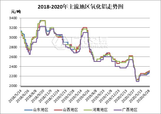 米乐m6官网登录入口片碱：7月供应减量将近40000吨市场触底反弹 “就看今朝”(图2)