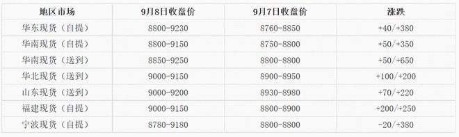 米乐m6原料飙涨87%PVC喜提“万元户”称号！苯乙烯、PA6、煤炭均破新高(图4)