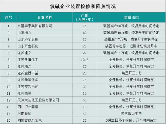 罕见“报复性”上涨片碱价格周内跳涨1500元吨！米乐m6官网(图1)