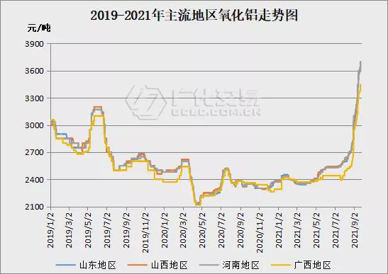 罕见“报复性”上涨片碱价格周内跳涨1500元吨！米乐m6官网(图2)