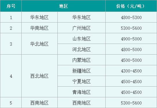 罕见“报复性”上涨片碱价格周内跳涨1500元吨！米乐m6官网(图5)