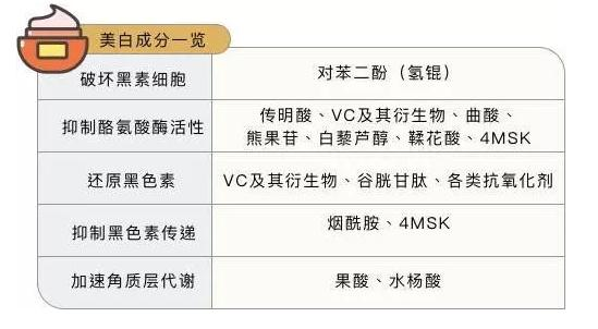 云南白药牙m6米乐网页版登录入口膏止血风波：功效牙膏未必有功效(图5)