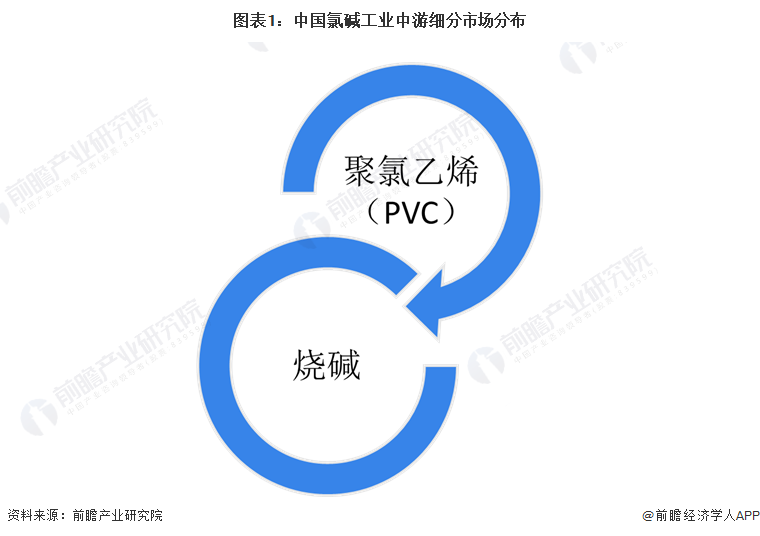 m6米乐中国在线登录入口2024年中国氯碱工业细分产品烧碱市场现状分析 烧碱市场产能、产量逐年稳步提升【组图】(图1)