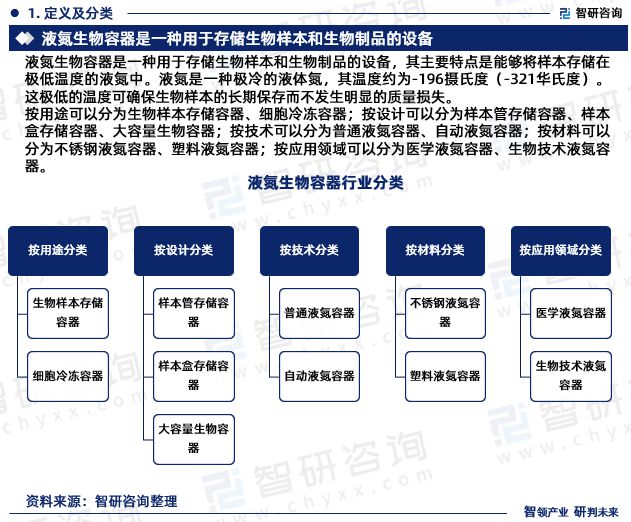 智研咨询发布：2024年中国液氮生物容器行业市场深度分析报告米乐m6官网(图3)