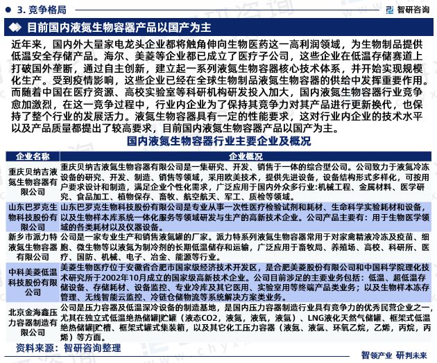 智研咨询发布：2024年中国液氮生物容器行业市场深度分析报告米乐m6官网(图5)