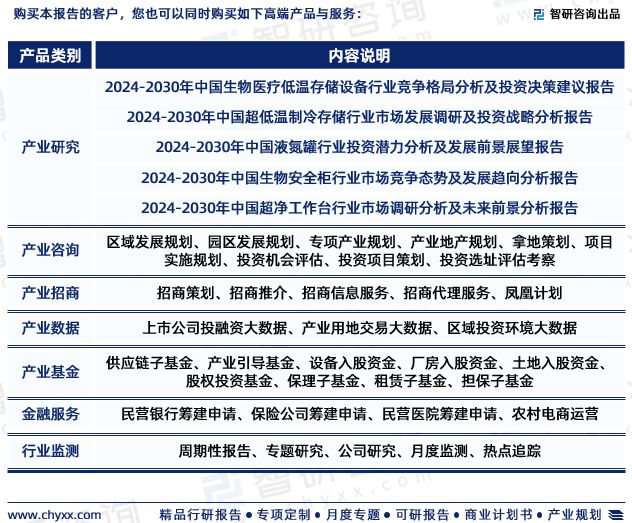 智研咨询发布：2024年中国液氮生物容器行业市场深度分析报告米乐m6官网(图7)