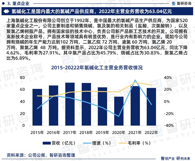 米乐m6盐酸行业现状！2023年中国盐酸行业市场研究报告（智研咨询）(图5)