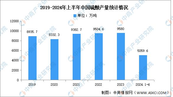 2024年中国磷化工产业链图谱研究分析m6米乐网页版登录入口(图2)