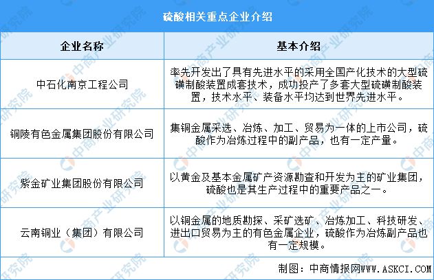 2024年中国磷化工产业链图谱研究分析m6米乐网页版登录入口(图3)