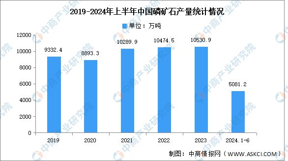 2024年中国磷化工产业链图谱研究分析m6米乐网页版登录入口(图4)