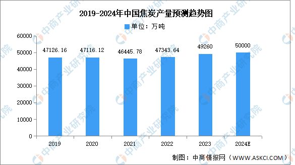 2024年中国磷化工产业链图谱研究分析m6米乐网页版登录入口(图6)