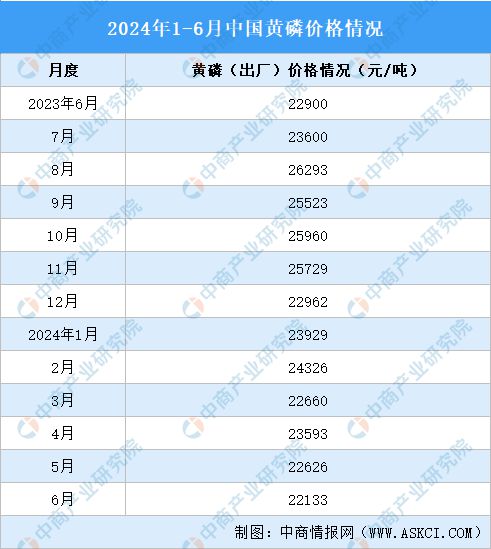 2024年中国磷化工产业链图谱研究分析m6米乐网页版登录入口(图8)