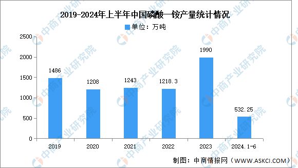 2024年中国磷化工产业链图谱研究分析m6米乐网页版登录入口(图9)