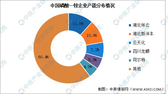 2024年中国磷化工产业链图谱研究分析m6米乐网页版登录入口(图10)