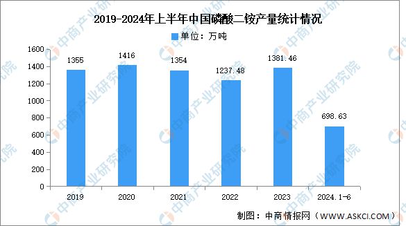 2024年中国磷化工产业链图谱研究分析m6米乐网页版登录入口(图11)