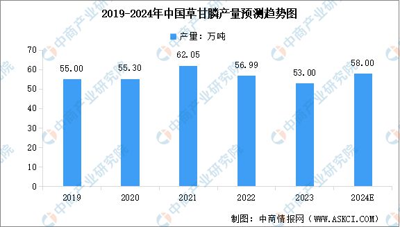 2024年中国磷化工产业链图谱研究分析m6米乐网页版登录入口(图13)